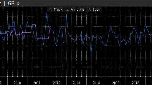 Germany data