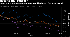 Main cryptocurrencies return