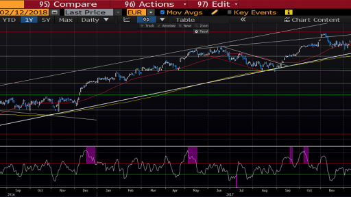 Dax 30 price chart