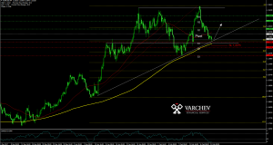 EURUSD forex forecast