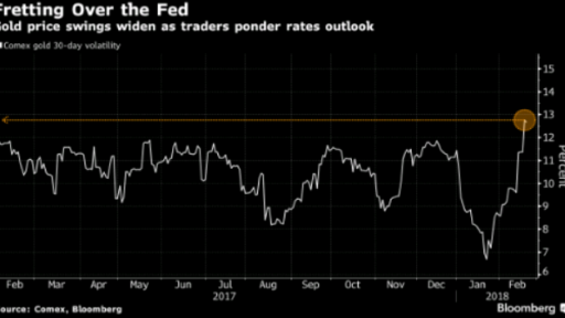 Fretting over the Fed