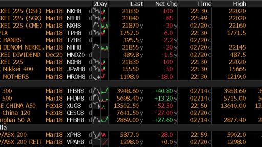 Asia futures table