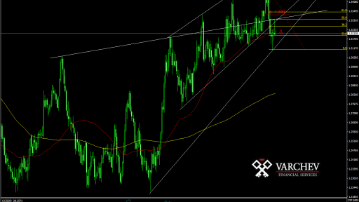 GBP/CHF forecast