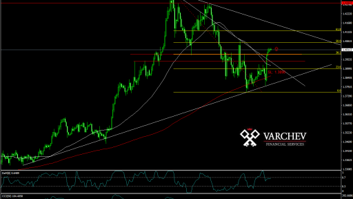 GBP/USD forecast