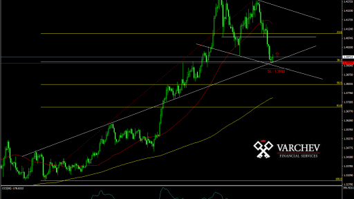 GBP/USD forecast