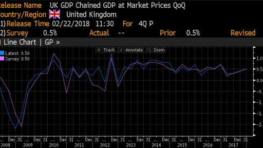 UK 4Q GDP