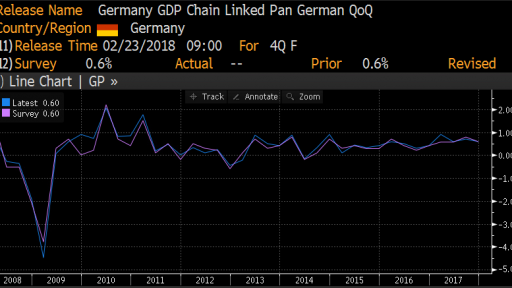 Germany GDP