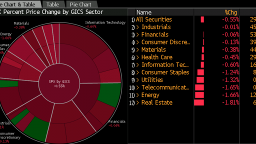 S&P 500 IMAP