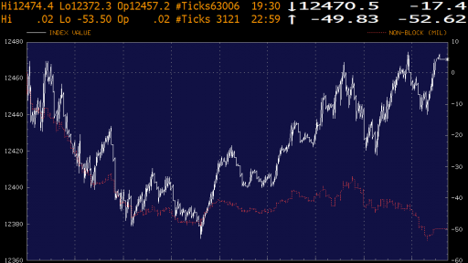 DAX Money Flow