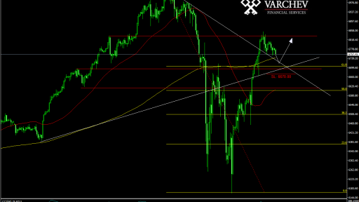 NDX forecast