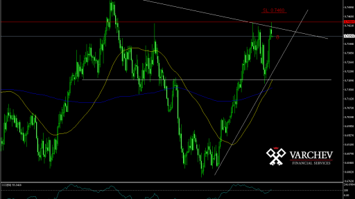 NZD/USD forecast