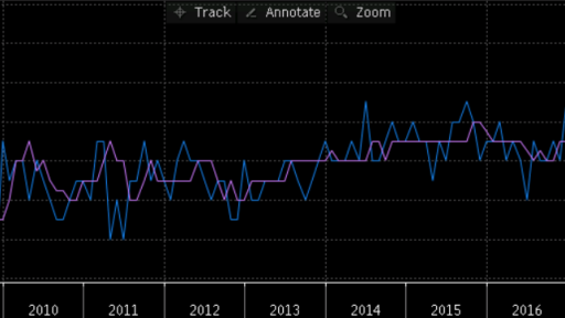 Private Sector Credits Australia