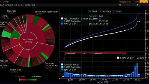 SPX Volumes