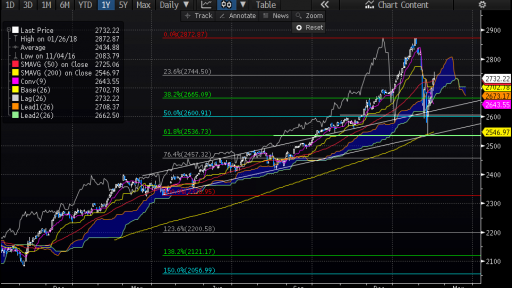 US 500 Daily