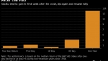 Buy the dip return