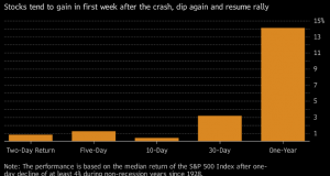 Buy the dip return