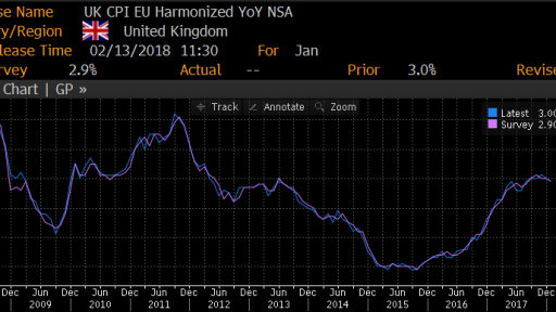 UK CPI data