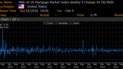 MBA Mortgages