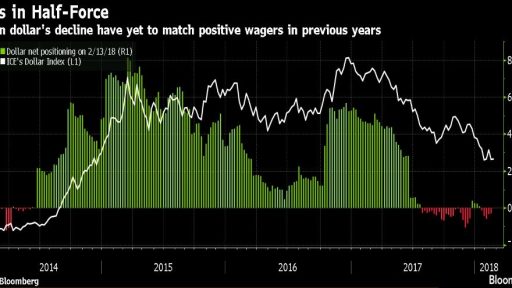 ICE net usd positions