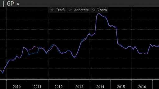 Japan CPI