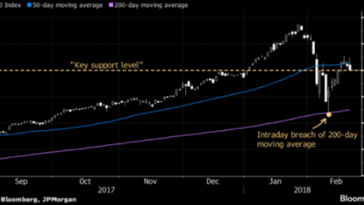 JPMorgan S&P forecast