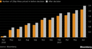 75% chance for BoE to raise rates in May