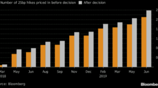 75% chance for BoE to raise rates in May