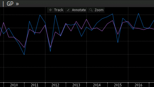 New Zealand retail sales