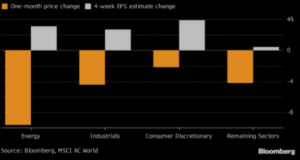 Sectors to look at