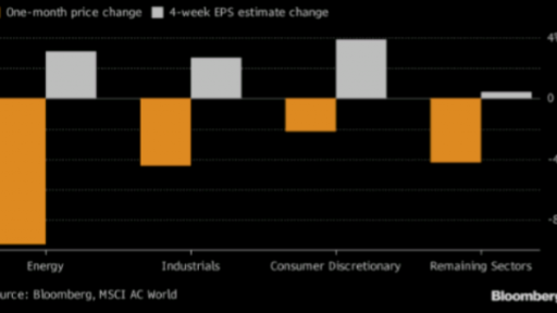 Sectors to look at