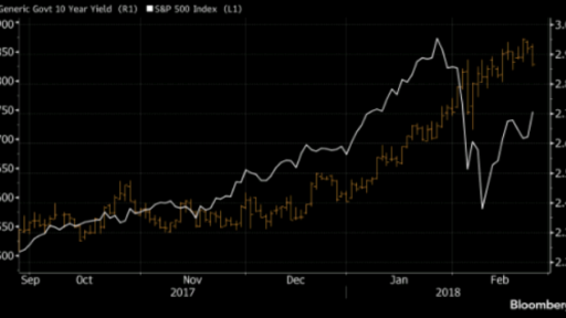 US treasuries