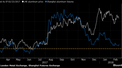 China's aluminum