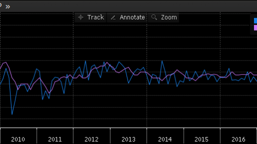 Germany data