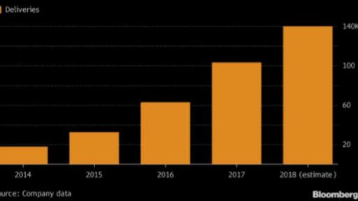 BMW are expecting increase in electric cars sales