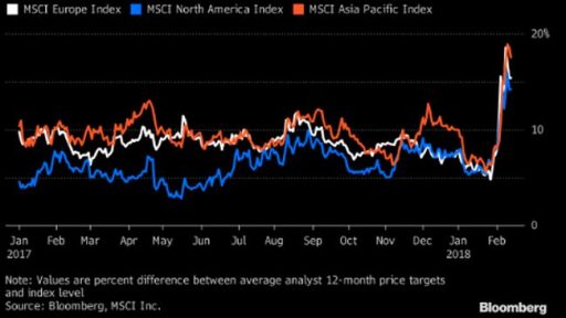 Brace for new highs