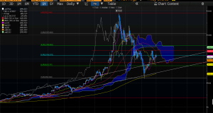 Bitcoin Daily Chart