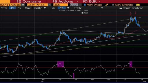 GBP/USD Long