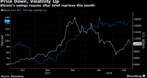 Bitcoin vs. Volatility