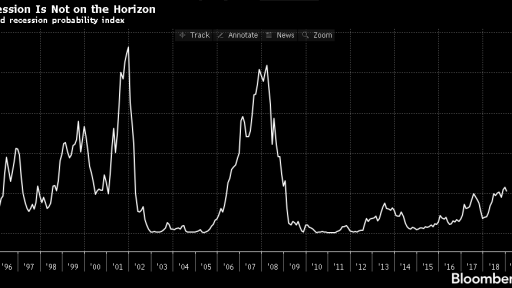 FED Recession Index