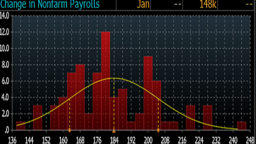 NFP data