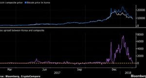 BTC arbitrage opportunity it's gone