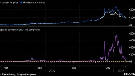 BTC arbitrage opportunity it's gone