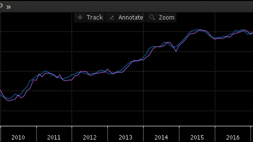 Germany data