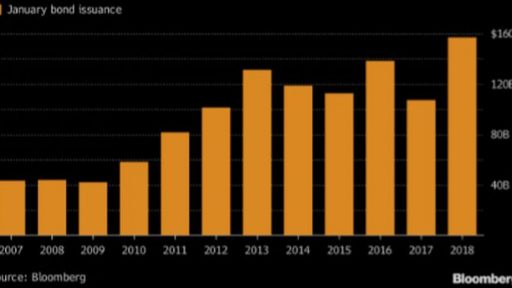 EEM debt