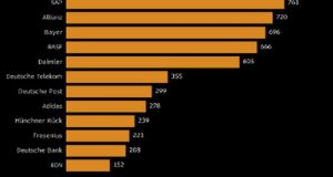 Ray Dalio is short on Germany