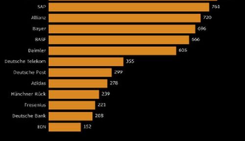 Ray Dalio is short on Germany