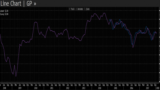 UK - Construction PMI