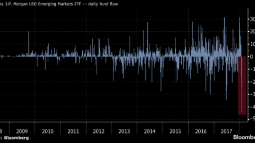 Bond ETF bleeds cash