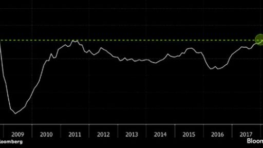 Analysts expect further Stoxx 600 gains