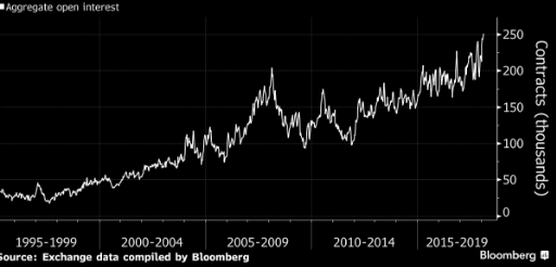 Volatility ahead